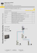 AVE General Catalogue 2022/23 - DIN Modular Devices - 3