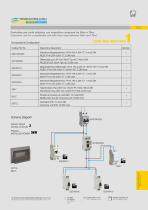 AVE General Catalogue 2022/23 - DIN Modular Devices - 4