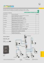 AVE General Catalogue 2022/23 - DIN Modular Devices - 8