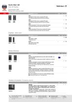 AVE General Catalogue 2022/23 - System 45 Wiring Accessories - 5