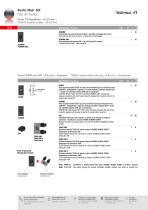 AVE General Catalogue 2022/23 - System 45 Wiring Accessories - 7