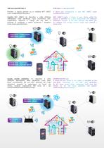 Brochure IoT Home - 5