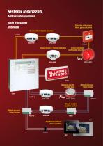 Sistemi di rivelazione automatica d'incendio - 5