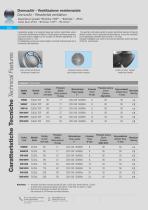 Ventilation and Environment Control - AVE General Catalogue 2023/24 - 11