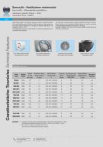 Ventilation and Environment Control - AVE General Catalogue 2023/24 - 7