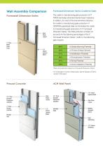 Life Cycle Assessment for CENTRIA 3" Formawall® Dimension Series®-5