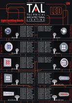 Light Emitting Diode - 1