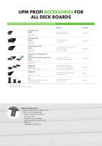 UPM ProFi® PRODUCT LIST 2020 - 10