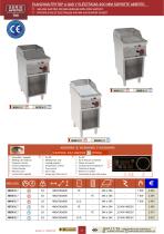 COOKERS 700 - 21