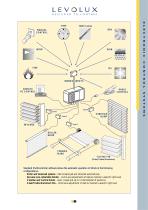 Electronic Control Systems - 3