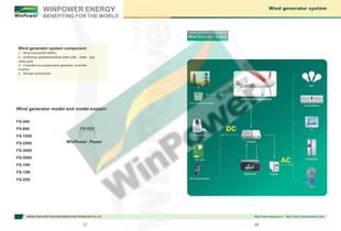 WinPower catalogue - 12