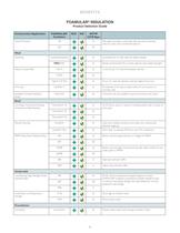 Foamular - 7