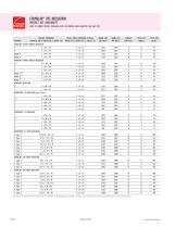 FOAMULAR® XPS Roofing Insulation for Commercial Building - 7