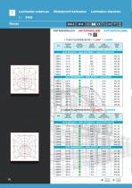 Waterproof ATEX - 10