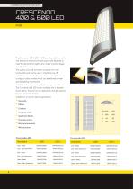 LED LUMINAIRES - 12