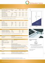 Multisol Integra Vitro Gold Line (landscape) - 2