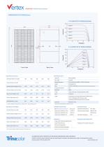 Vertex TSM-DE20 - TRINA SOLAR ENERGY - PDF Catalogs | Documentation ...