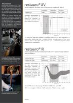 restauro®UV / IR-2