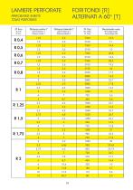 LAMIERE PERFORATE-3