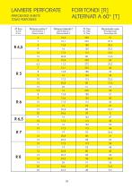 LAMIERE PERFORATE-5