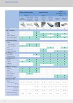 Air-water systems Design manual - 6