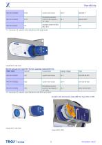 Retrofit kits - 5