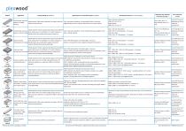 Plexwood - Product data sheet EN - 1