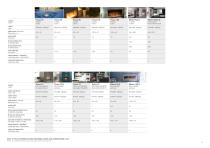 Gas fires & Gas fire furniture-39