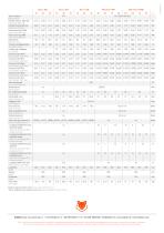 Stratos MB, Poster SP, Eco SC-SV-SE-12