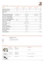 Technical Details Gas Fire Log Focus-4