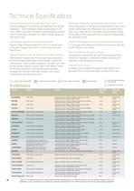 Dunlopillow 2006 brochure-30