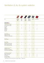 Dry Fix and Ventilation Systems - 6
