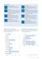 External Wall Insulation Solutions - 5