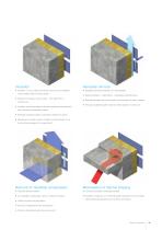 Pure Cladding 2011 Design Considerations Section - 4