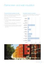 Pure Cladding 2011 Design Considerations Section - 6