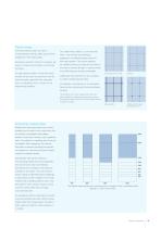 Pure Cladding 2011 Design Considerations Section - 8