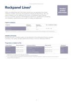 Rockpanel Lines2-4
