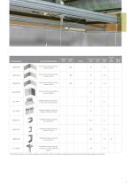 Chicago Metallic™ Primary Structure I-profiles-3
