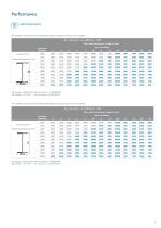 Chicago Metallic™ Primary Structure I-profiles-5