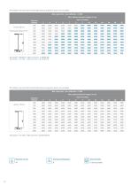 Chicago Metallic™ Primary Structure I-profiles-6