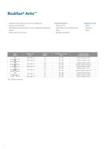 Rockfon® Artic™-2