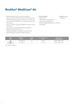Rockfon® MediCare® Air-2