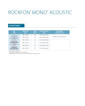 Rockfon® Mono® Acoustic_2017 - 12