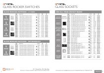 Retrotouch Trade Price list-2
