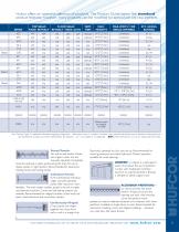 Hufcor Full Line Product Brochure - 5