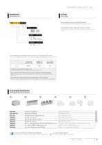 SMARTLEDFLEX® 3D-7