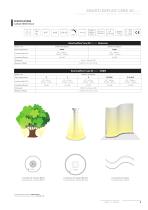 SMARTLEDFLEX® LENS 3D-3