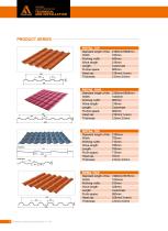 FANGXING GELOY ROOFING TILE - 4