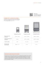 Floodlight 20 LED family - 11