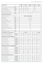 Condensing boiler technology PE(S)K 12 — 32 kW - 3